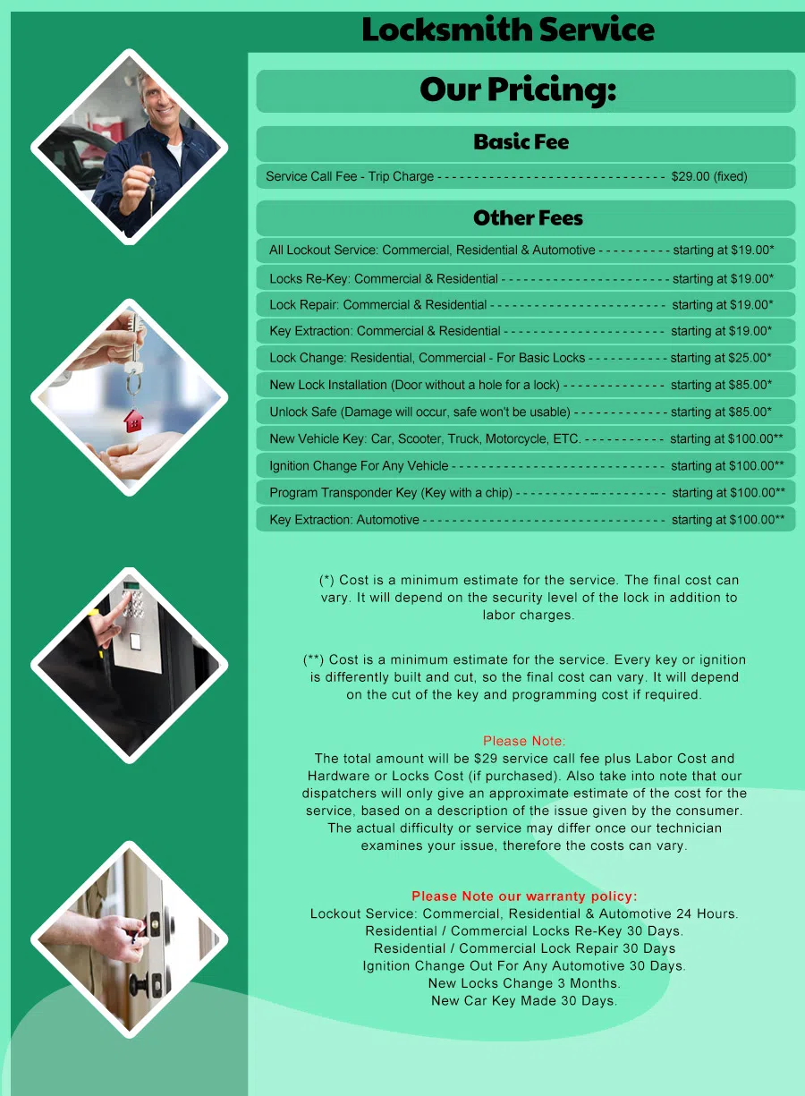 Richmond Locksmith Store Richmond, VA 804-596-3302